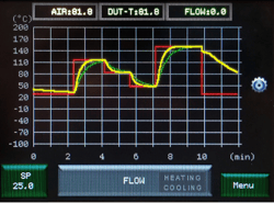 ECO 560-660 Data Graphing Screen