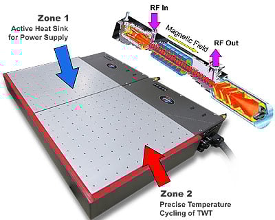 RF-Temperature-Test-TWTs-1