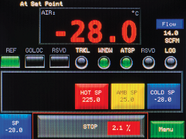 Benchtop Thermal Test System Display