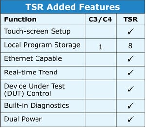 TSR Added Features