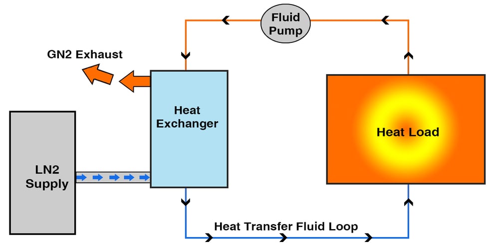 LN2-Chiller-CryoChiller-Block-Diagram-002