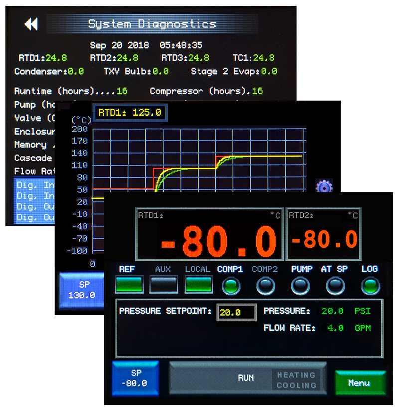 Process Chiller Controllers Low Temperature Process Cooling