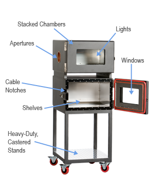 chambers-config chambers-config
