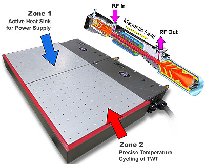Temperature Cycling