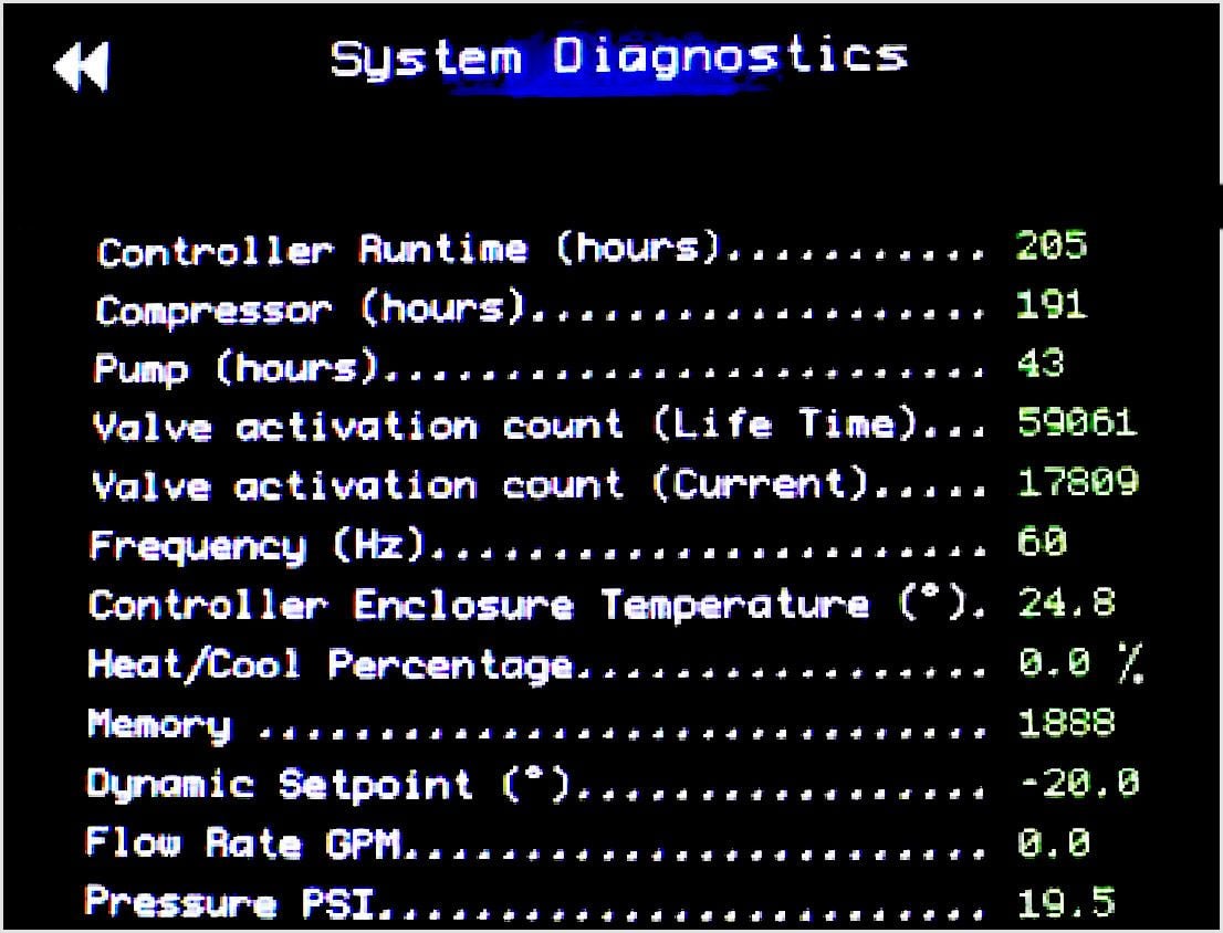 Diagnostics Screen