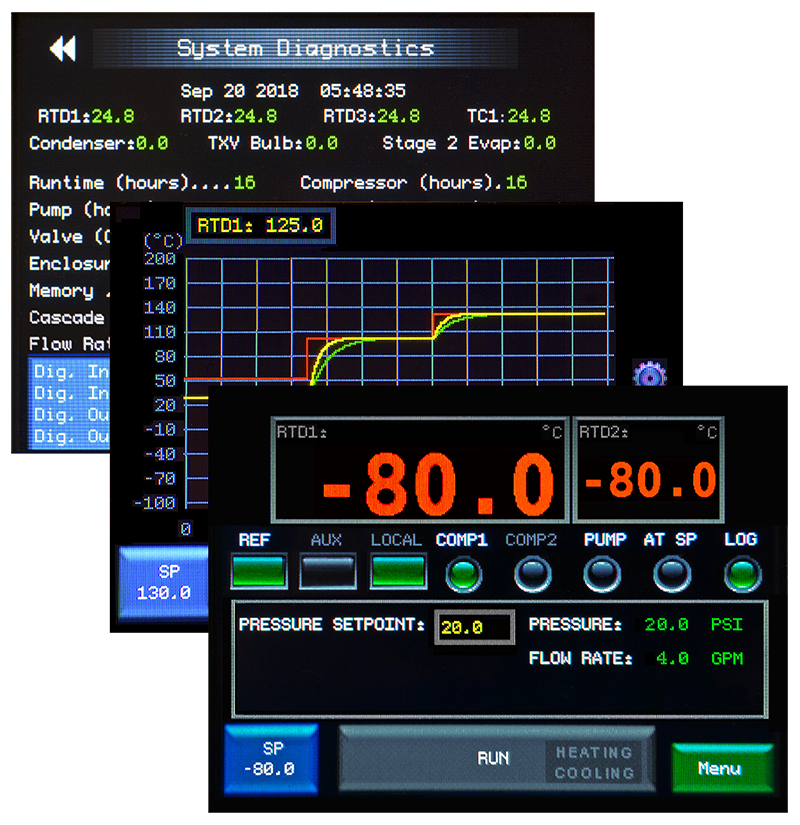 Process Chiller Controller