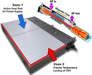 Temperature Cycling