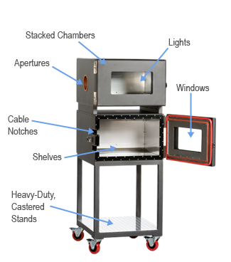 chambers-config chambers-config